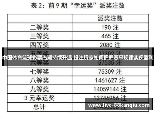 中国体育篮球彩票热潮持续升温 投注玩家如何把握赛事规律实现盈利