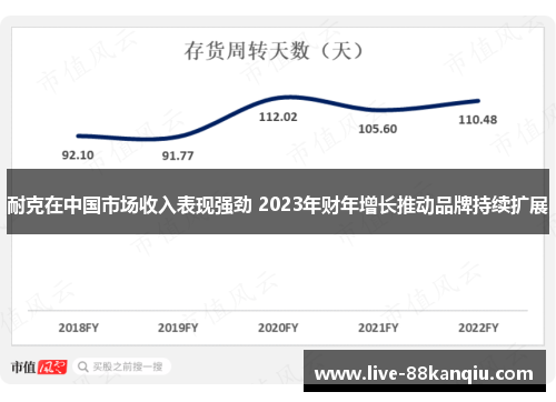 耐克在中国市场收入表现强劲 2023年财年增长推动品牌持续扩展