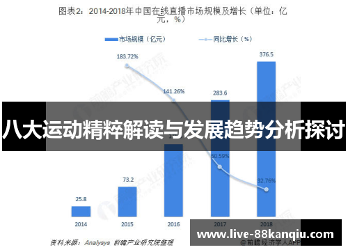八大运动精粹解读与发展趋势分析探讨