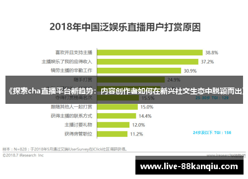 《探索cha直播平台新趋势：内容创作者如何在新兴社交生态中脱颖而出》